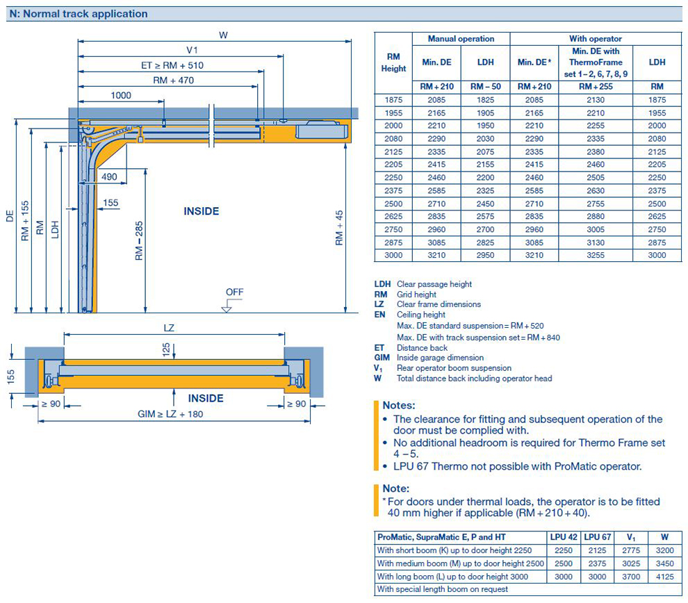 Technical Details and Measurements for Hormann LPU42 Sectional Doors Garage Doors Online UK